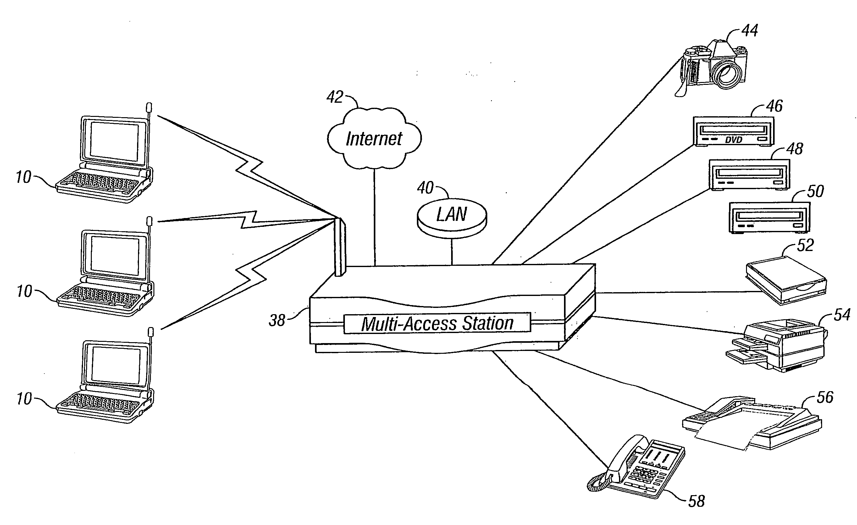 Method and Apparatus for a Flexible Peripheral Access Router
