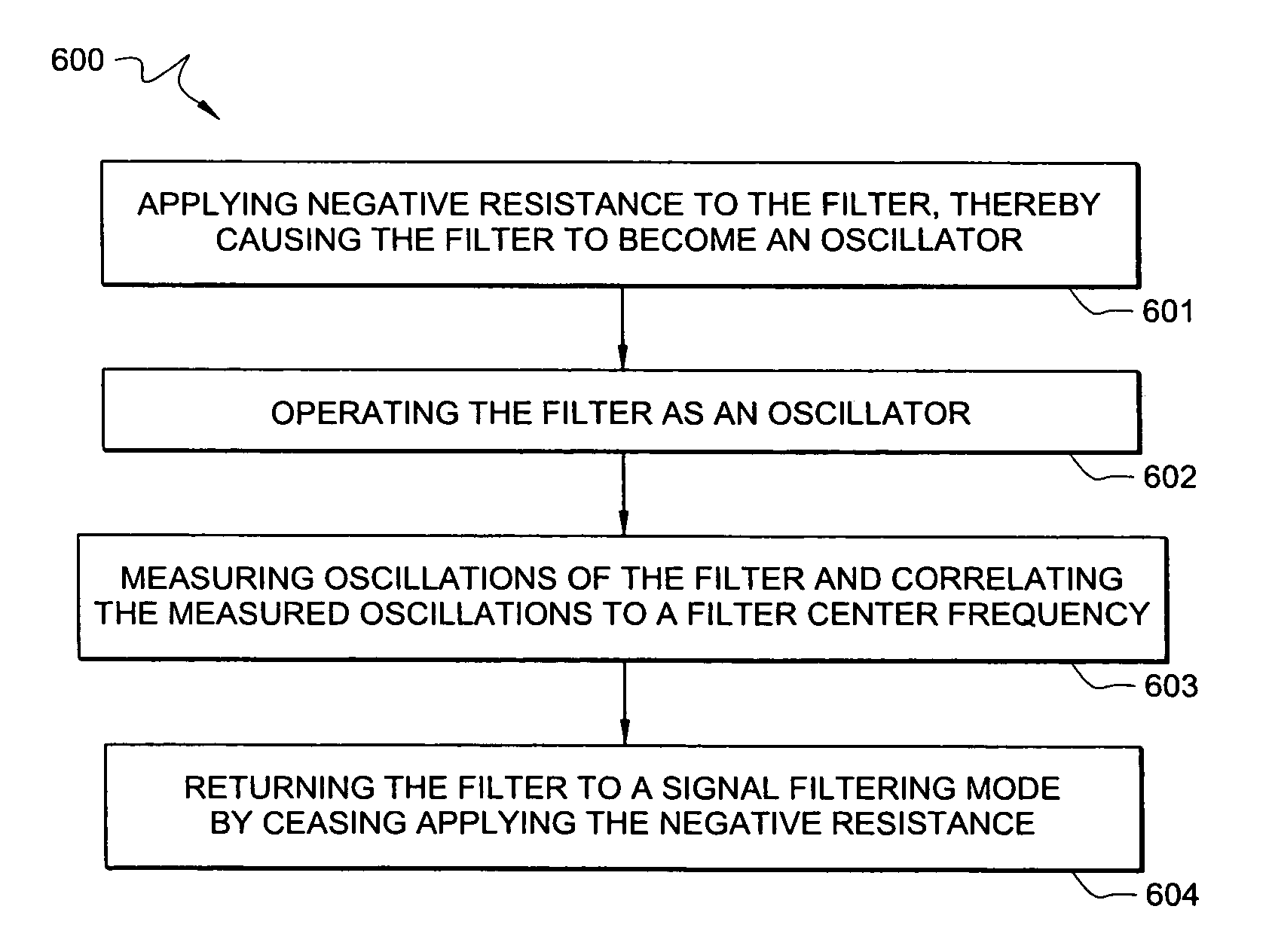 Systems and methods for filter center frequency location