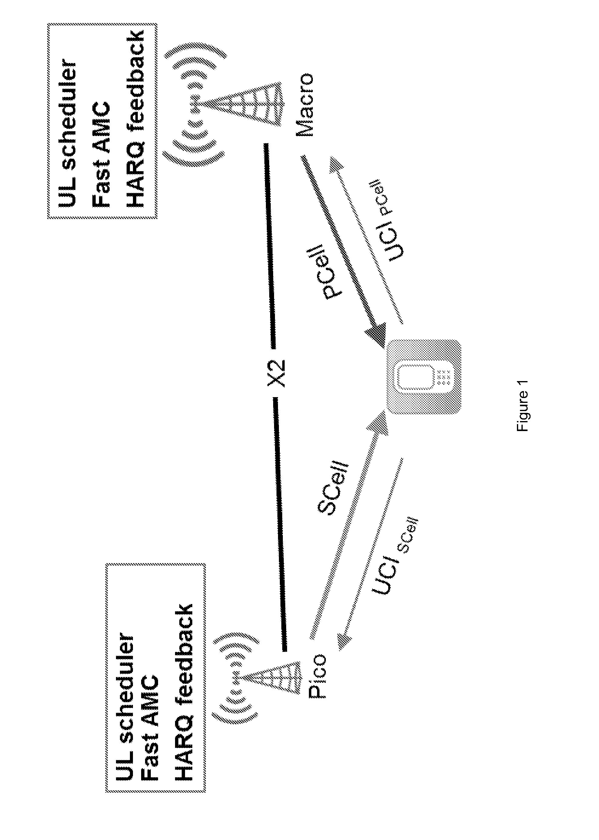 Method and Apparatus to Report and Handle Buffer Status for User Equipment Working in Inter-Site Carrier Aggregation Mode