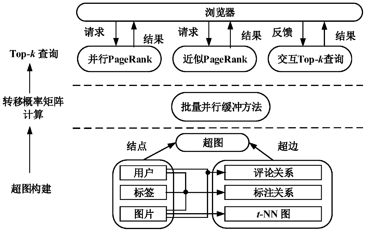 A Hypergraph-Based Image Retrieval and Annotation Method