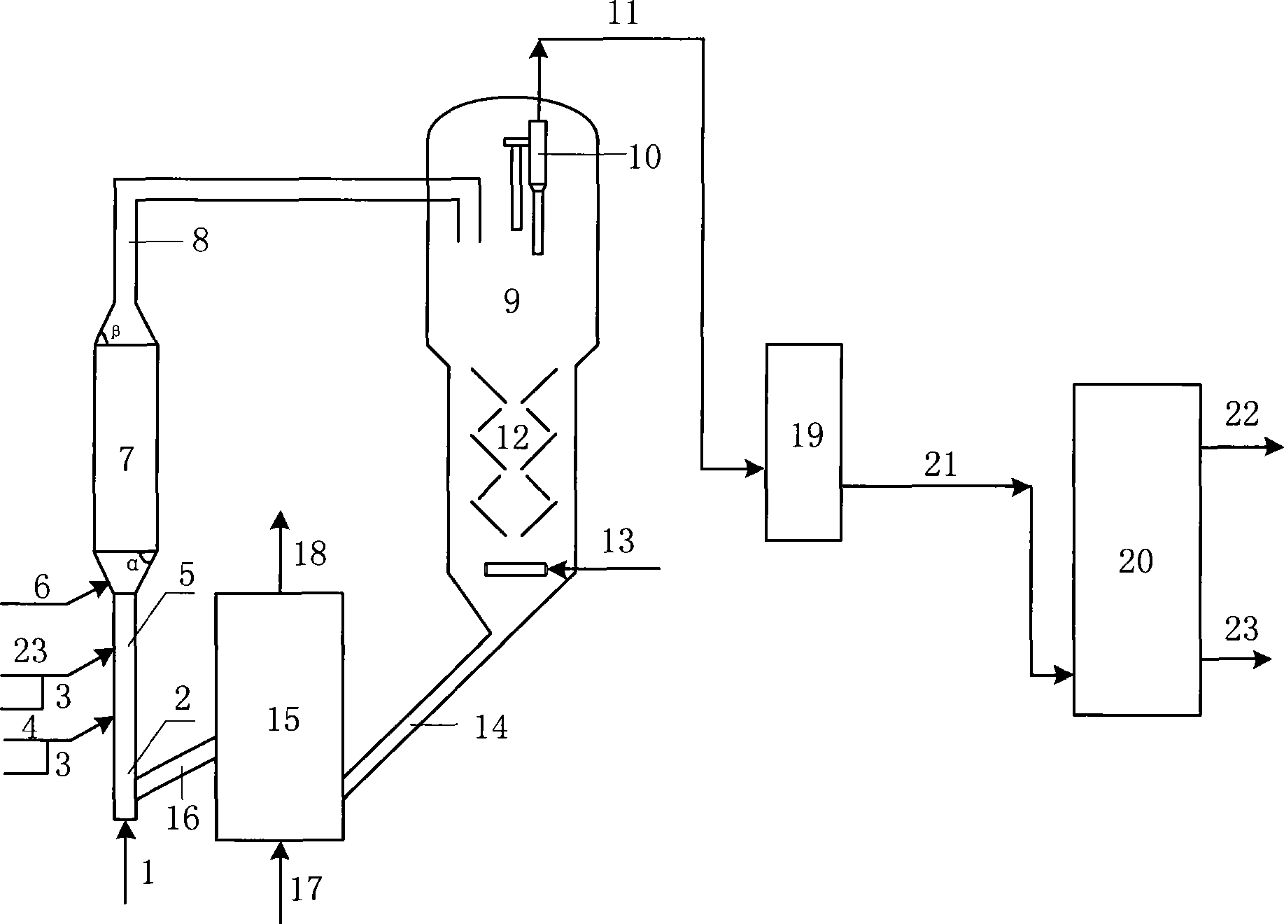 Catalytic conversion method of petroleum hydrocarbon