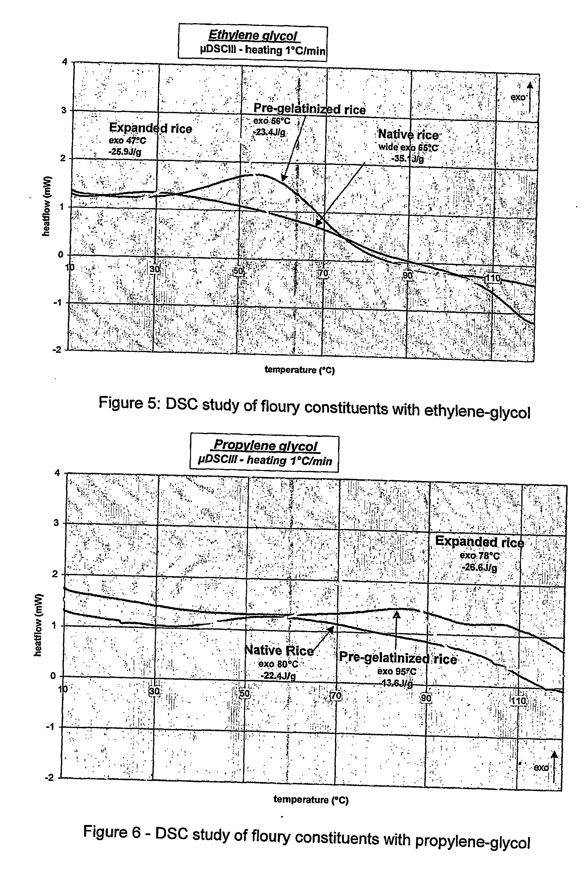 Use of expanded constituents and manufacture of products therefrom