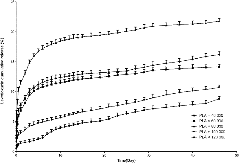 Medicinal sustained-release preparation for treating osteomyelitis and preparation method and application thereof