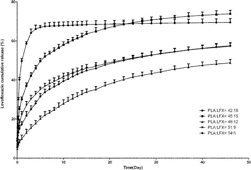 Medicinal sustained-release preparation for treating osteomyelitis and preparation method and application thereof