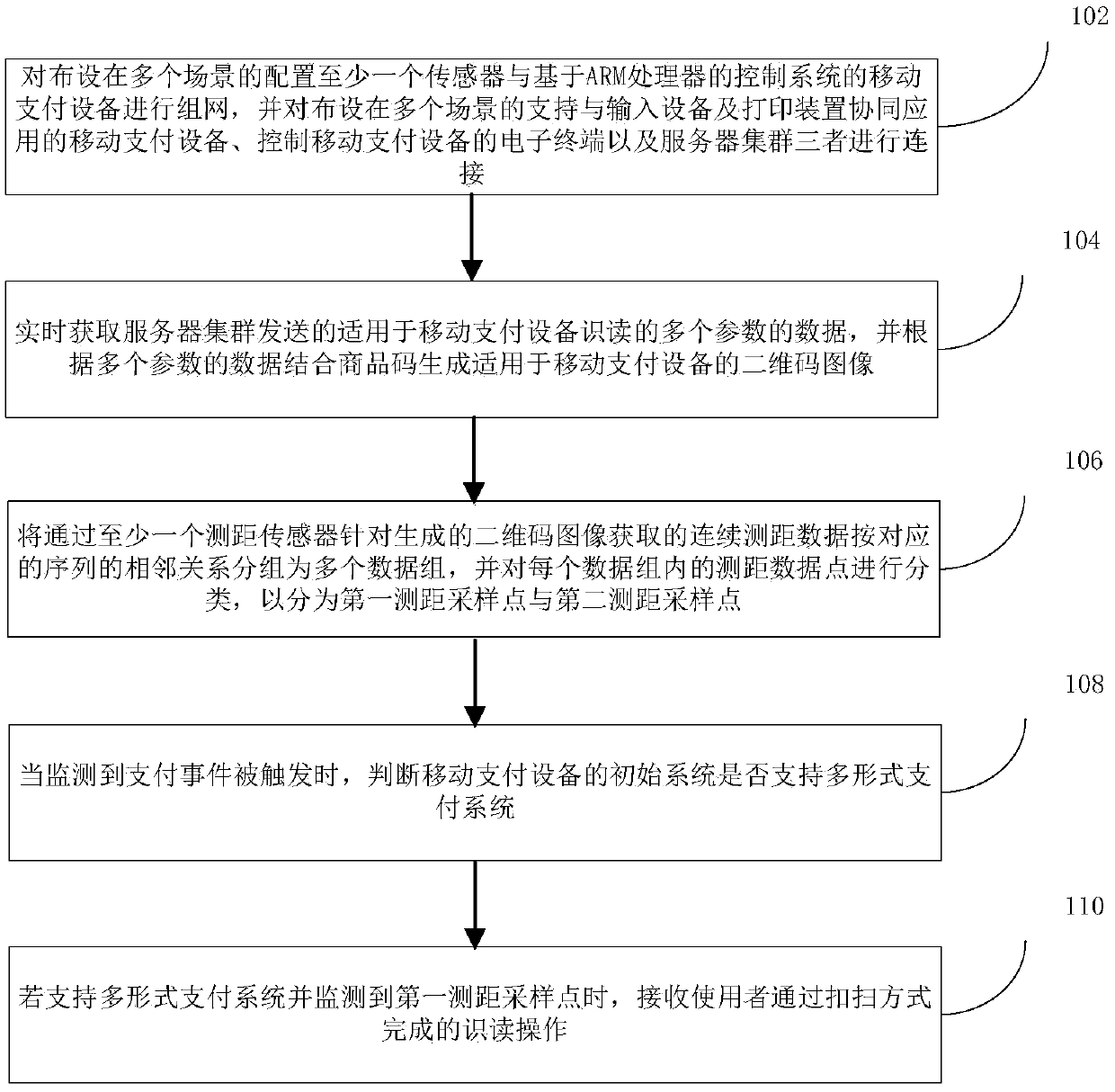 Two-dimensional code reading method and device suitable for ARM processor architecture