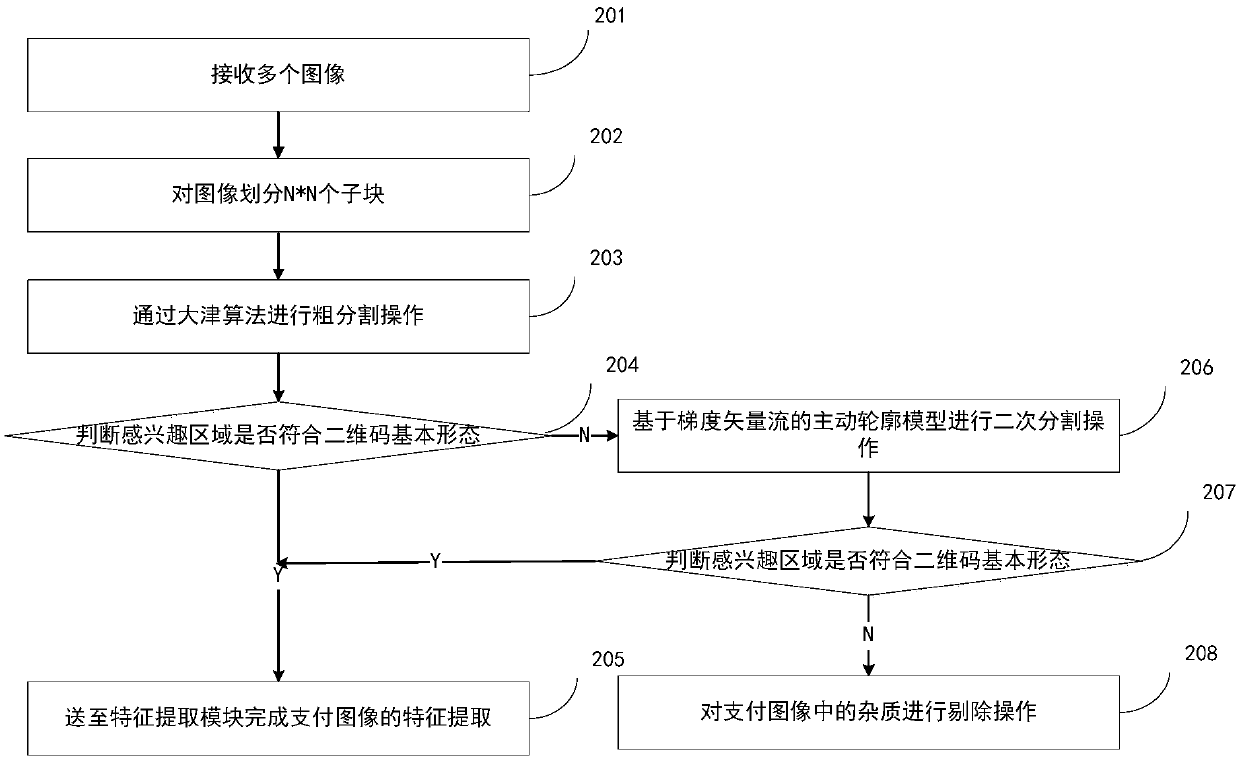 Two-dimensional code reading method and device suitable for ARM processor architecture