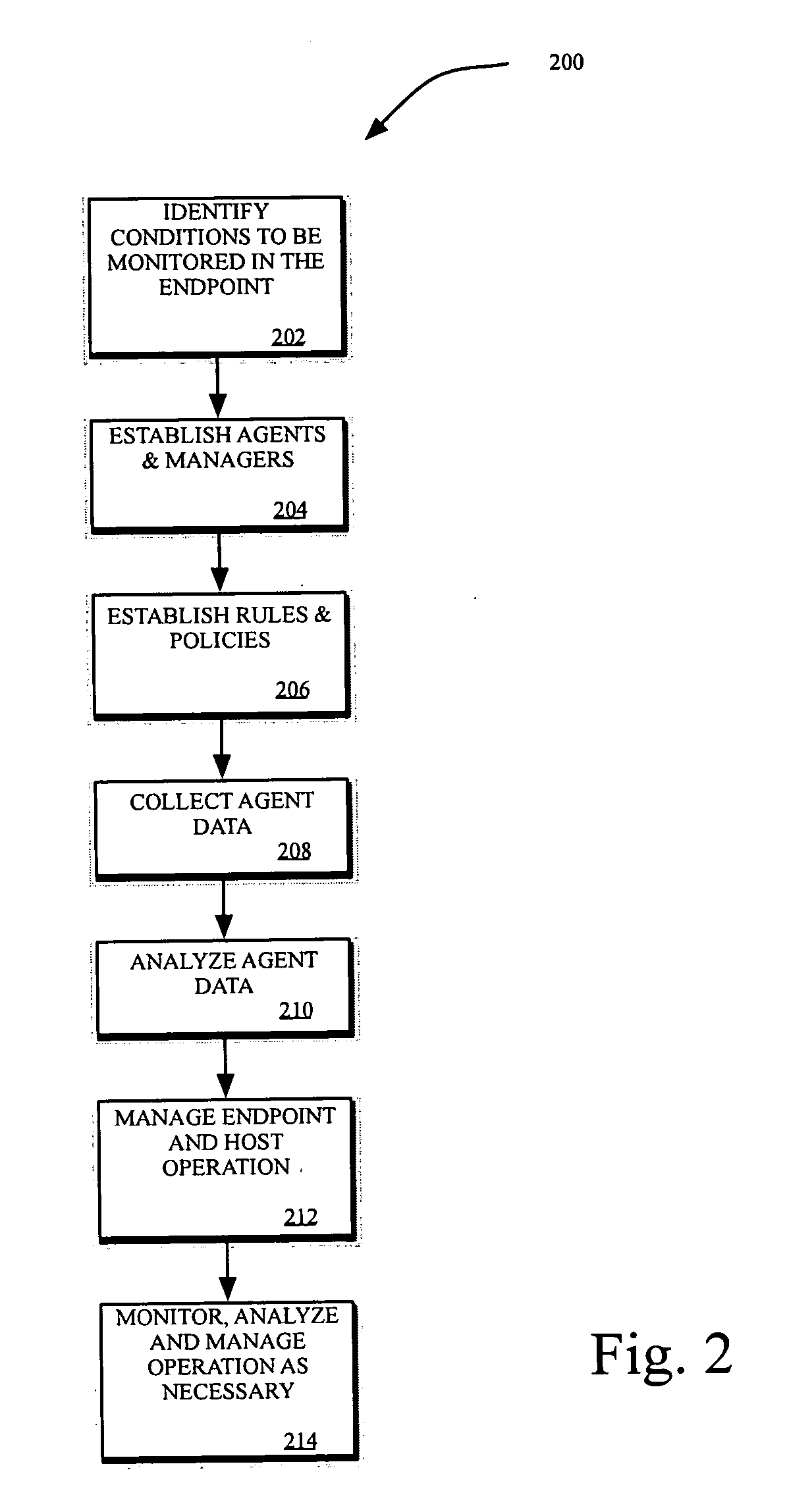 Methods and systems for intelligently controlling access to computing resources