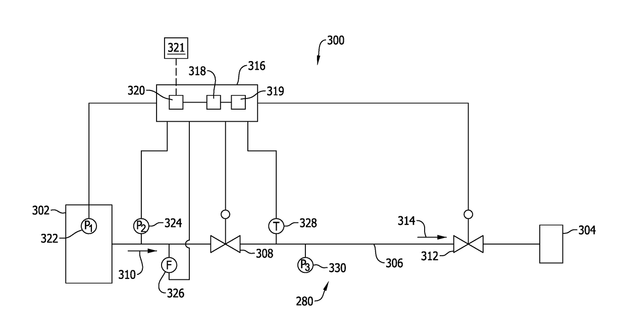 Fluid supply line leakage detection system and method