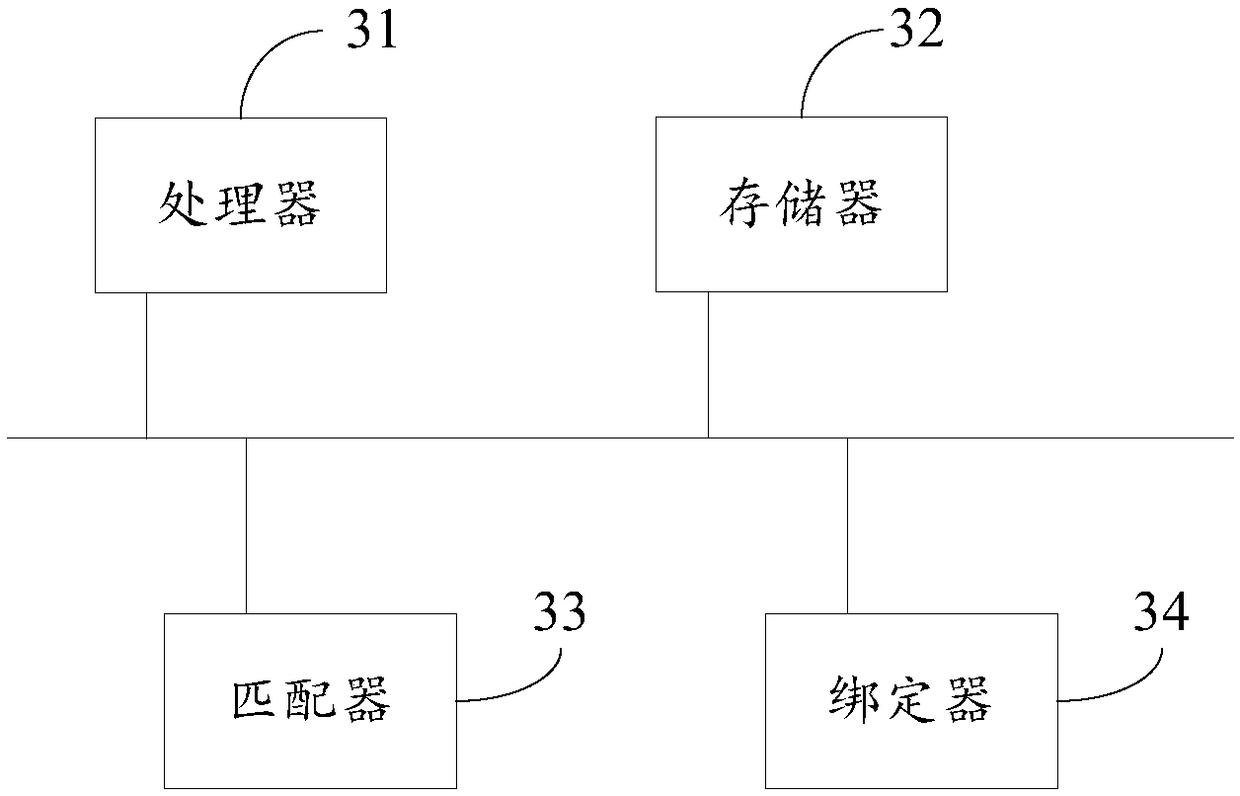 Method for associating logic port of switch with physical map port and network management system