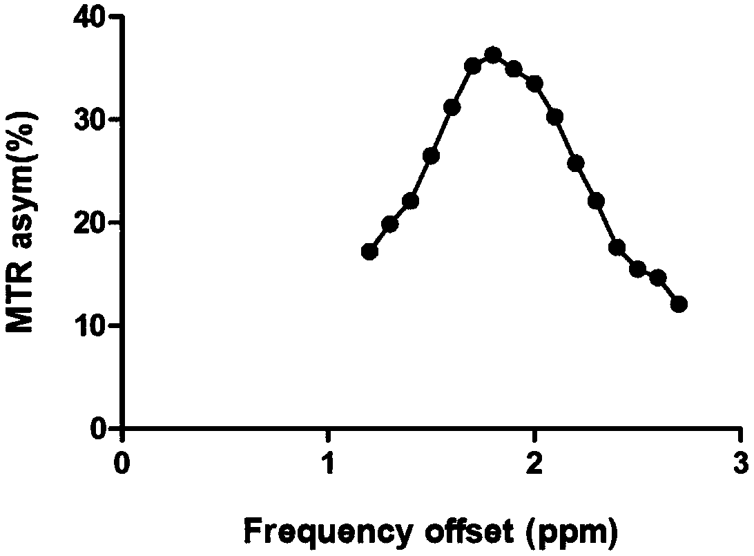 Non-invasive traceable biological material and preparation method thereof