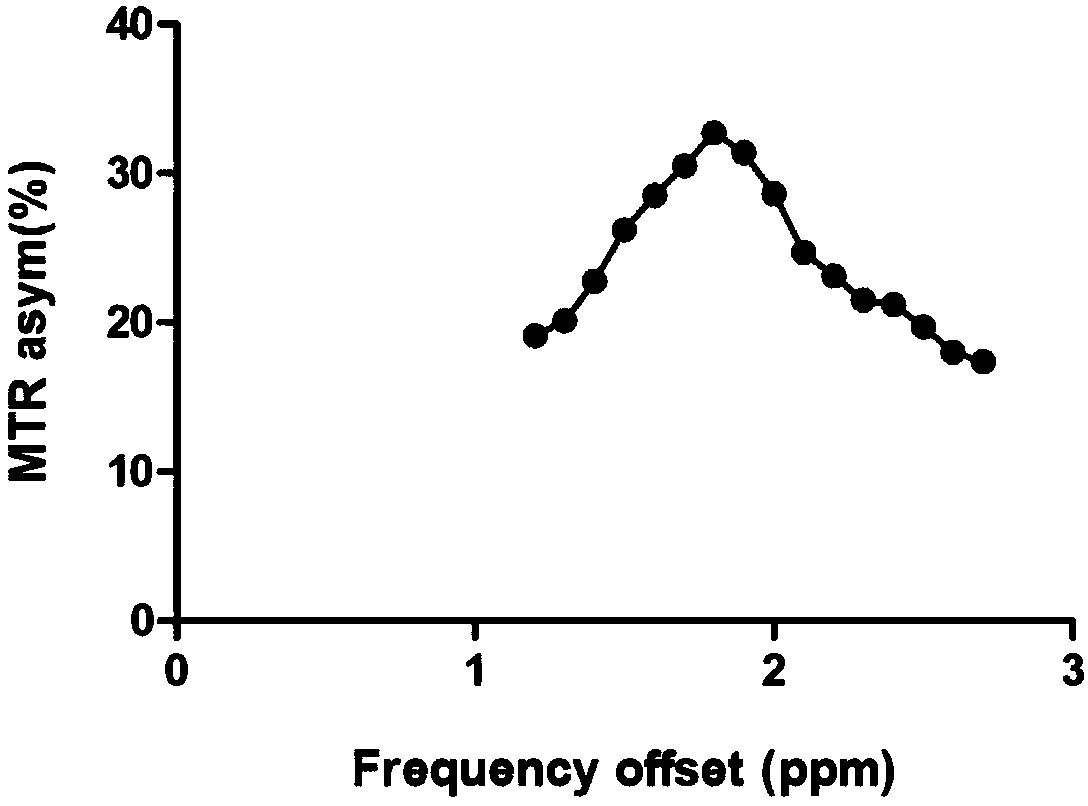 Non-invasive traceable biological material and preparation method thereof