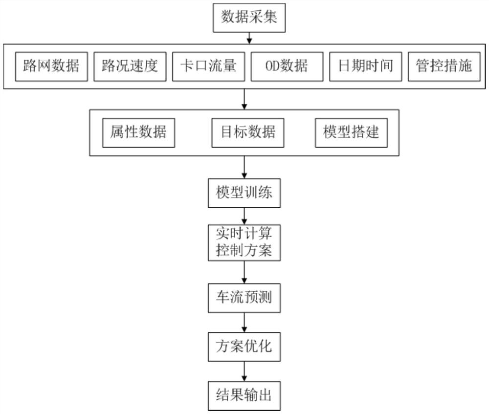 Method and device for intelligently and automatically controlling urban elevated expressway ramps based on multi-source data and storage medium