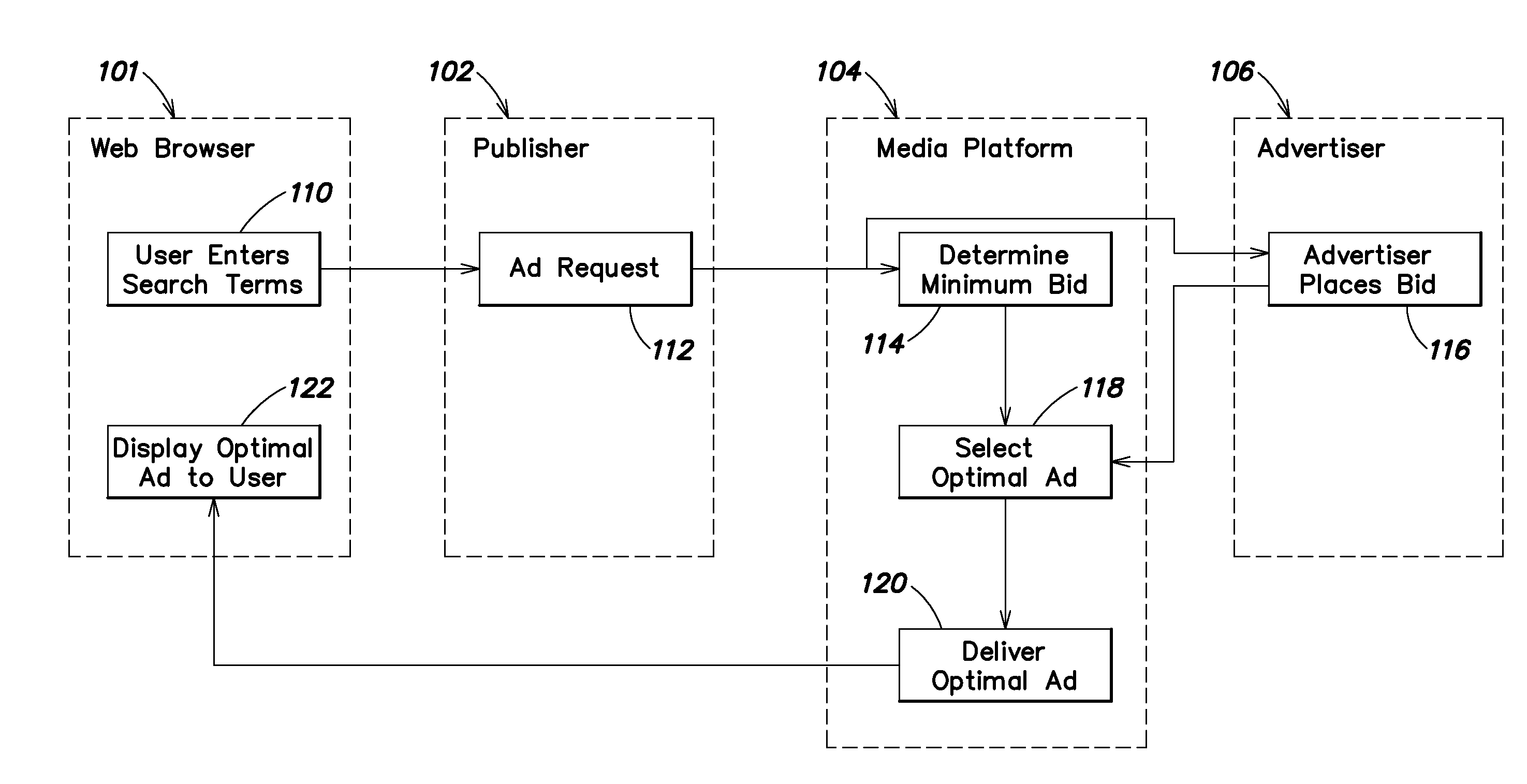 Method and system for electronic advertising