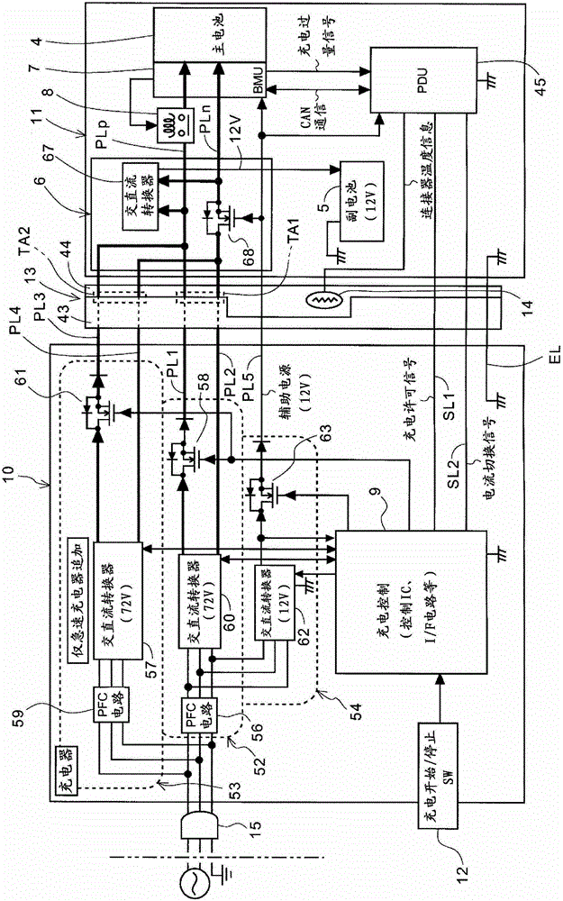 Charging control device for electric vehicles