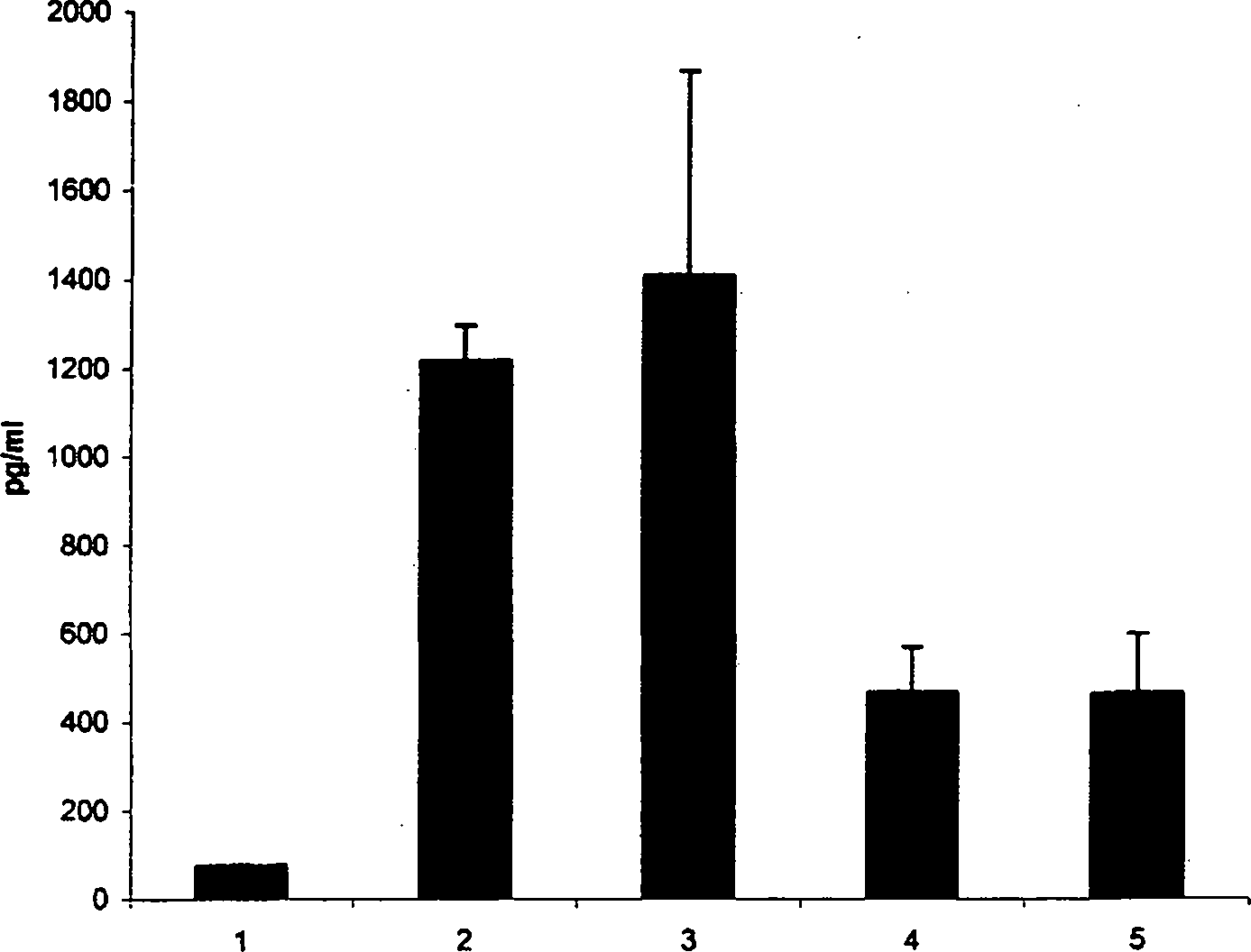 Anti-allergic marine biopolymer