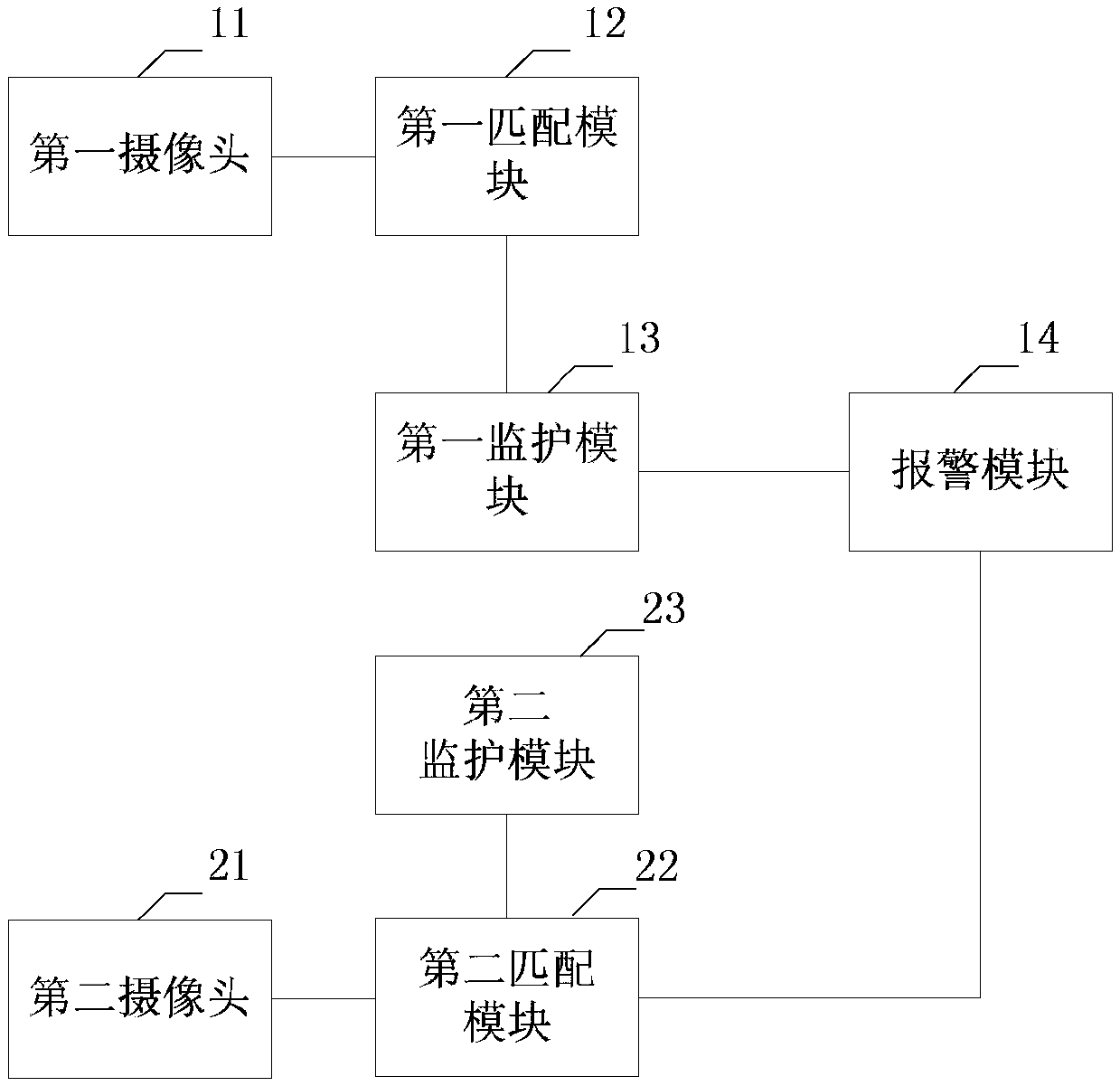 Intelligent alarm system of electric vehicle and electric vehicle