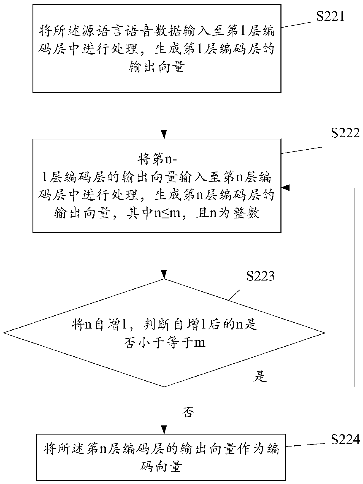 Training method and device of speech processing model