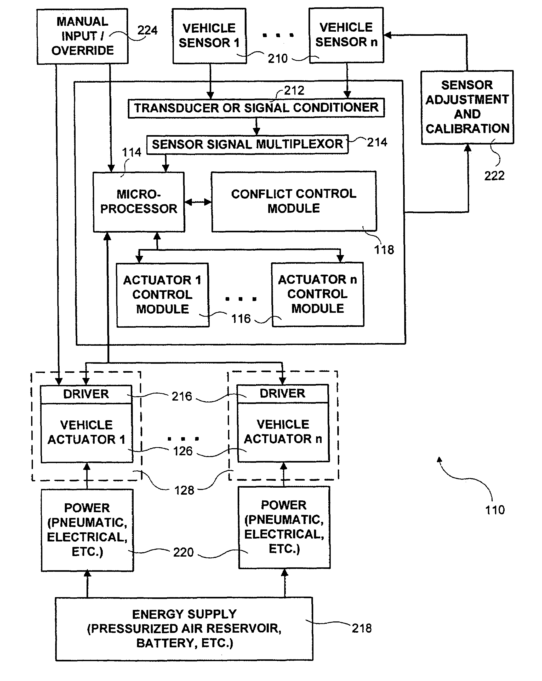 Control network for vehicle dynamics and ride control systems having distributed electronic control units