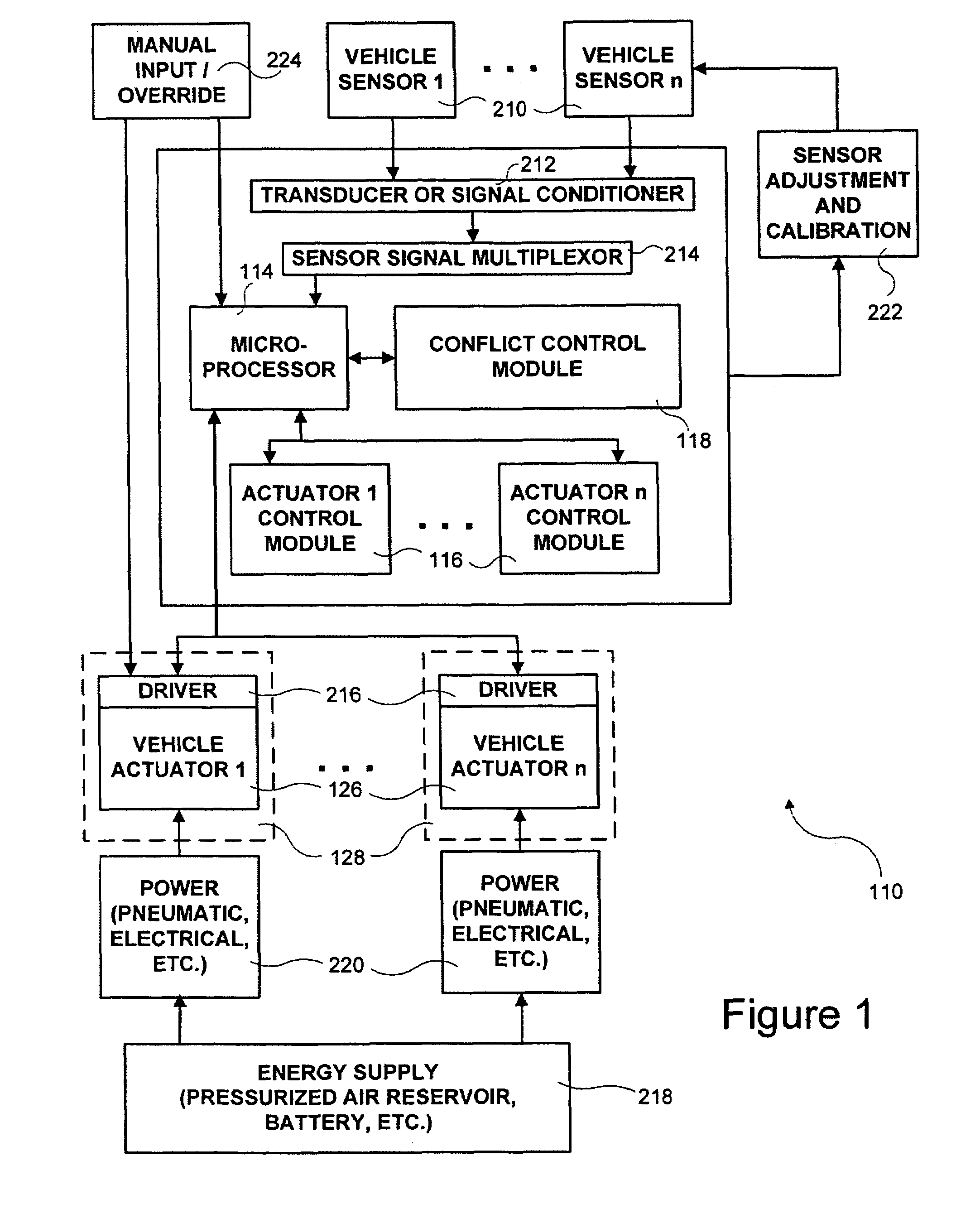 Control network for vehicle dynamics and ride control systems having distributed electronic control units