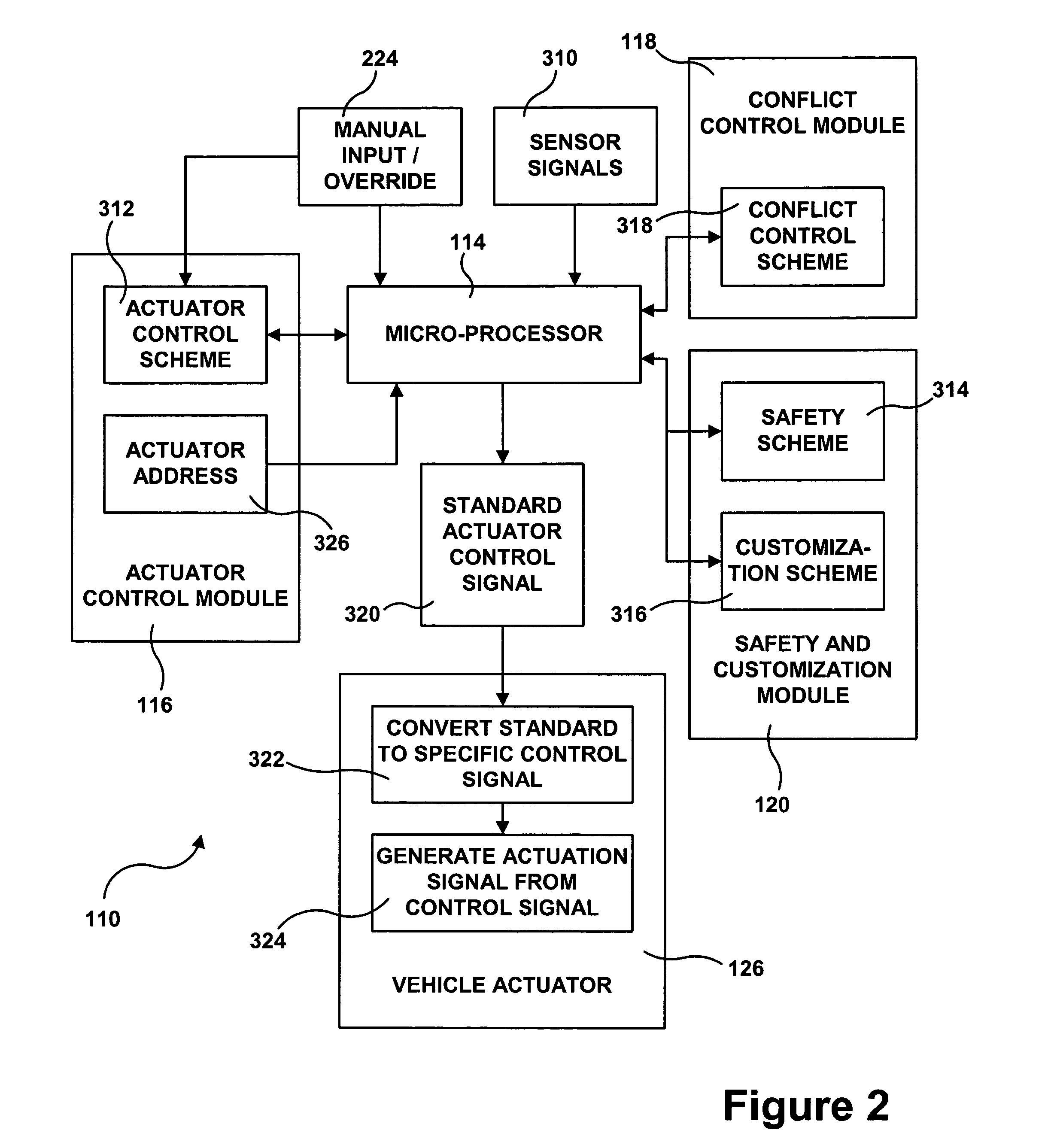 Control network for vehicle dynamics and ride control systems having distributed electronic control units