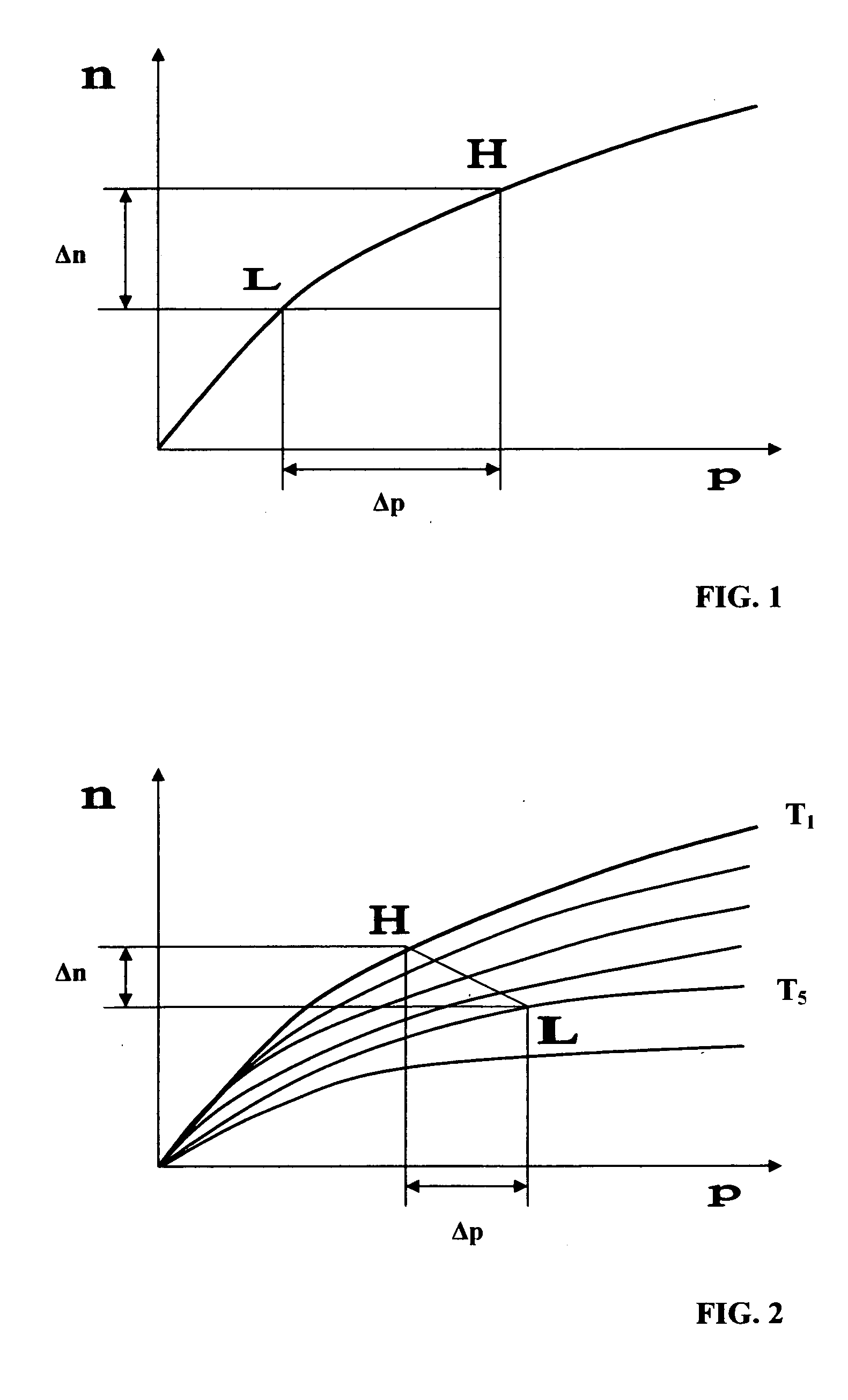 Oxygen sorbent compositions and methods of using same