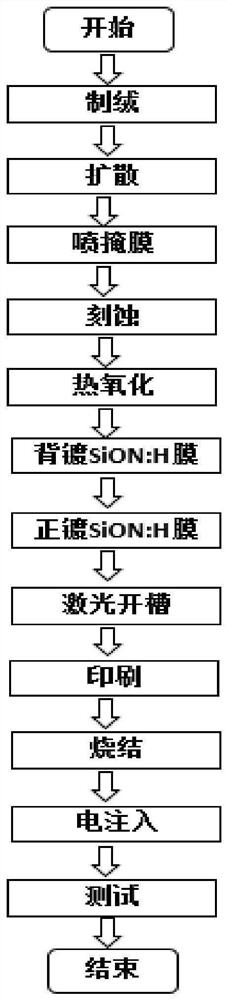 Single crystal battery and preparation method thereof