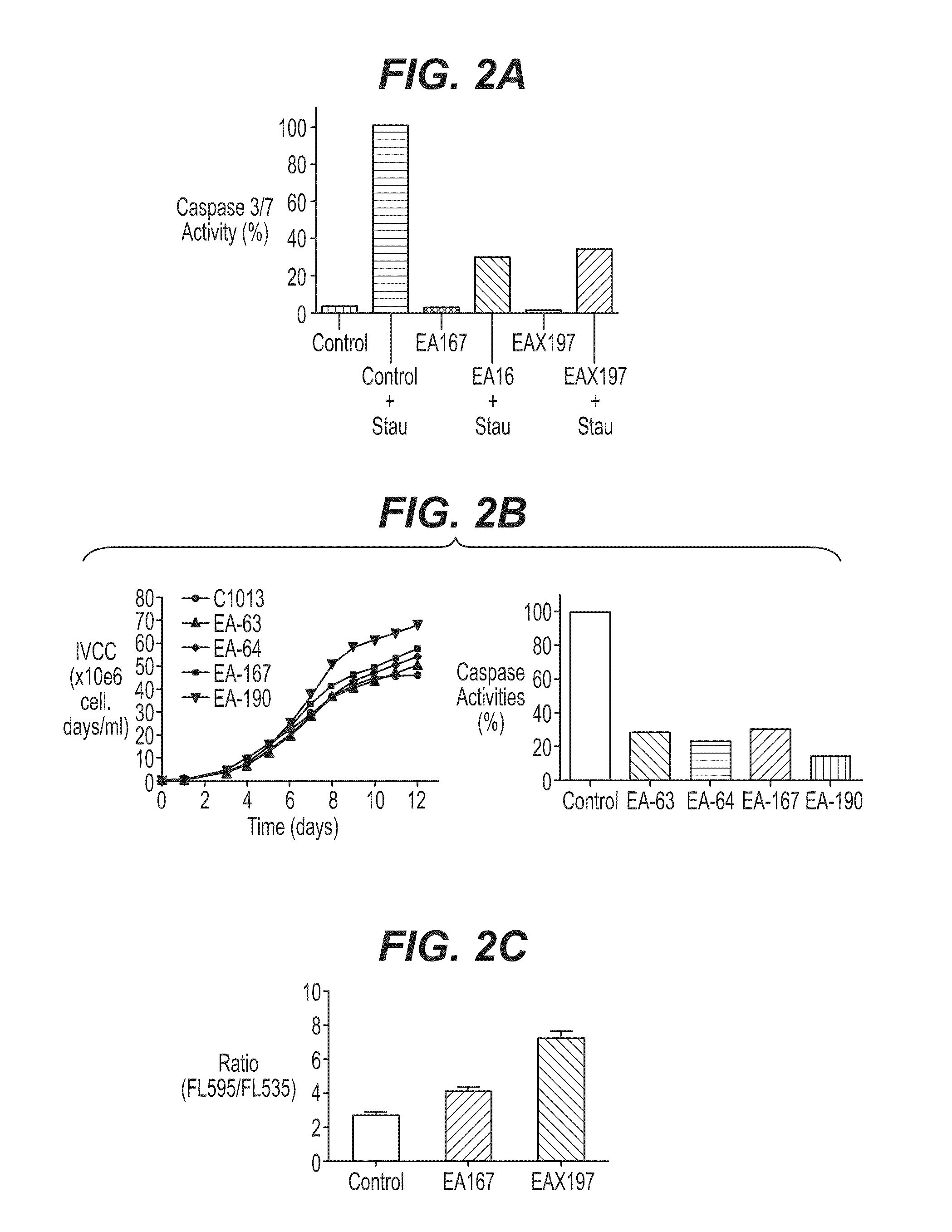 Methods for Obtaining High Viable Cell Density in Mammalian Cell Culture