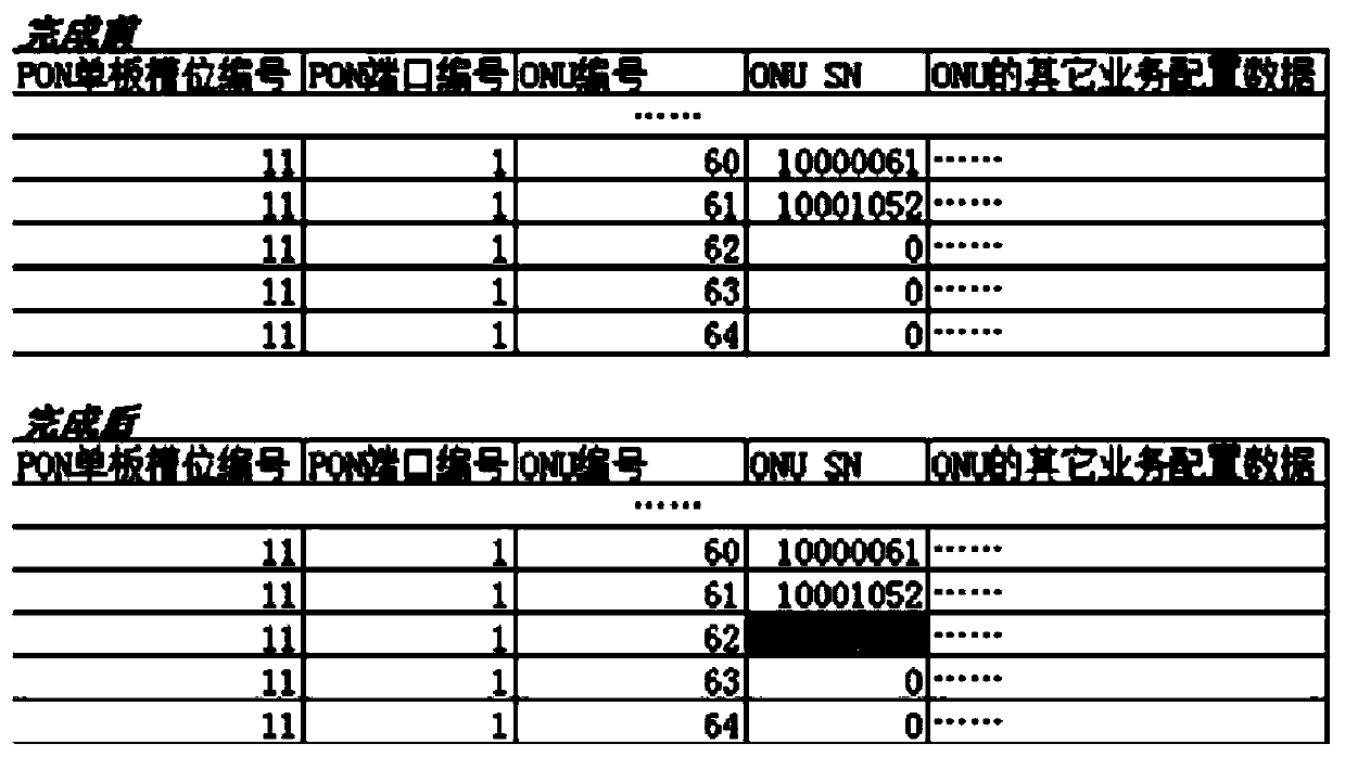 Method and device for distributing service information of optical network unit and optical line terminal