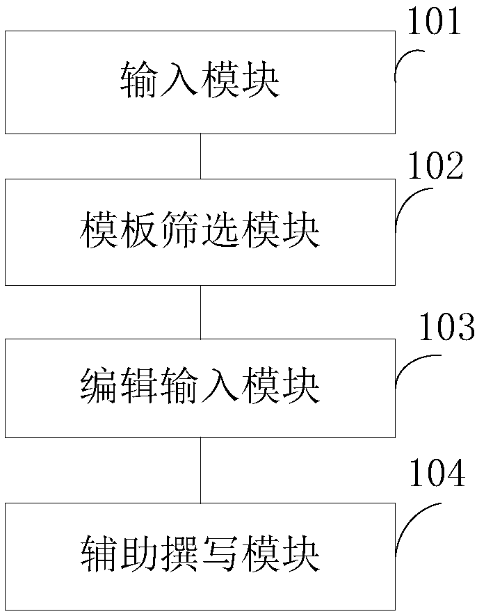 Auxiliary technical document writing system and method