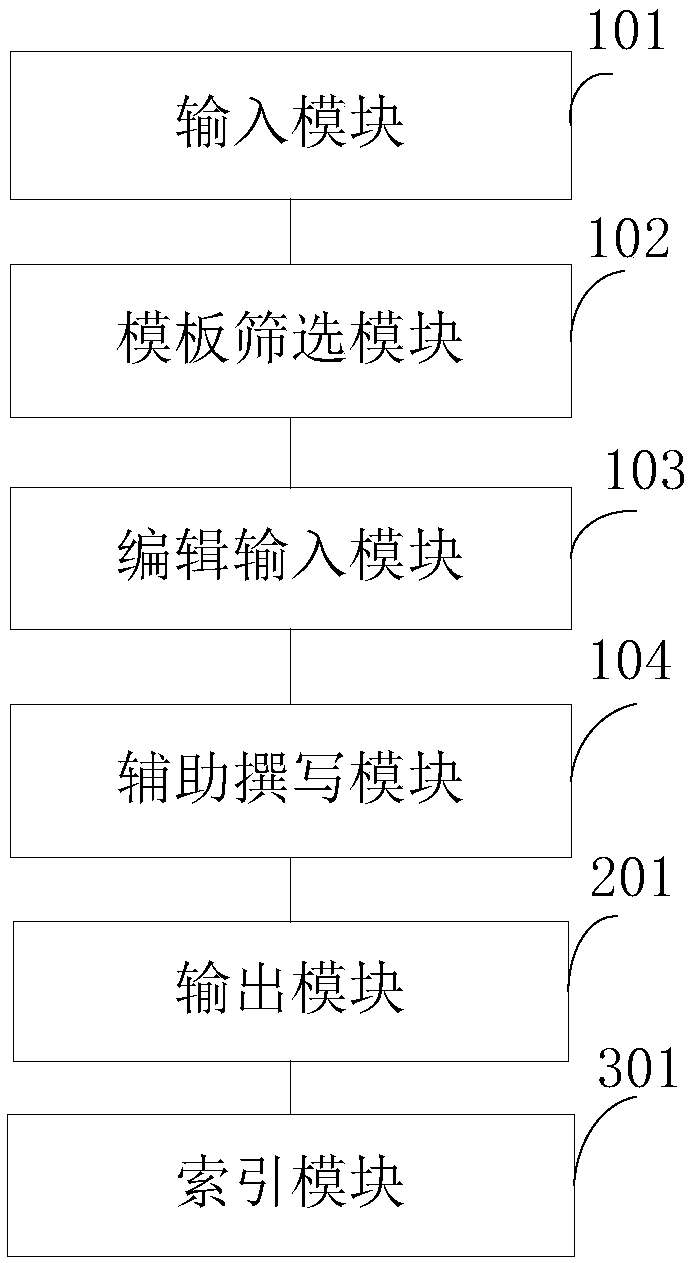 Auxiliary technical document writing system and method