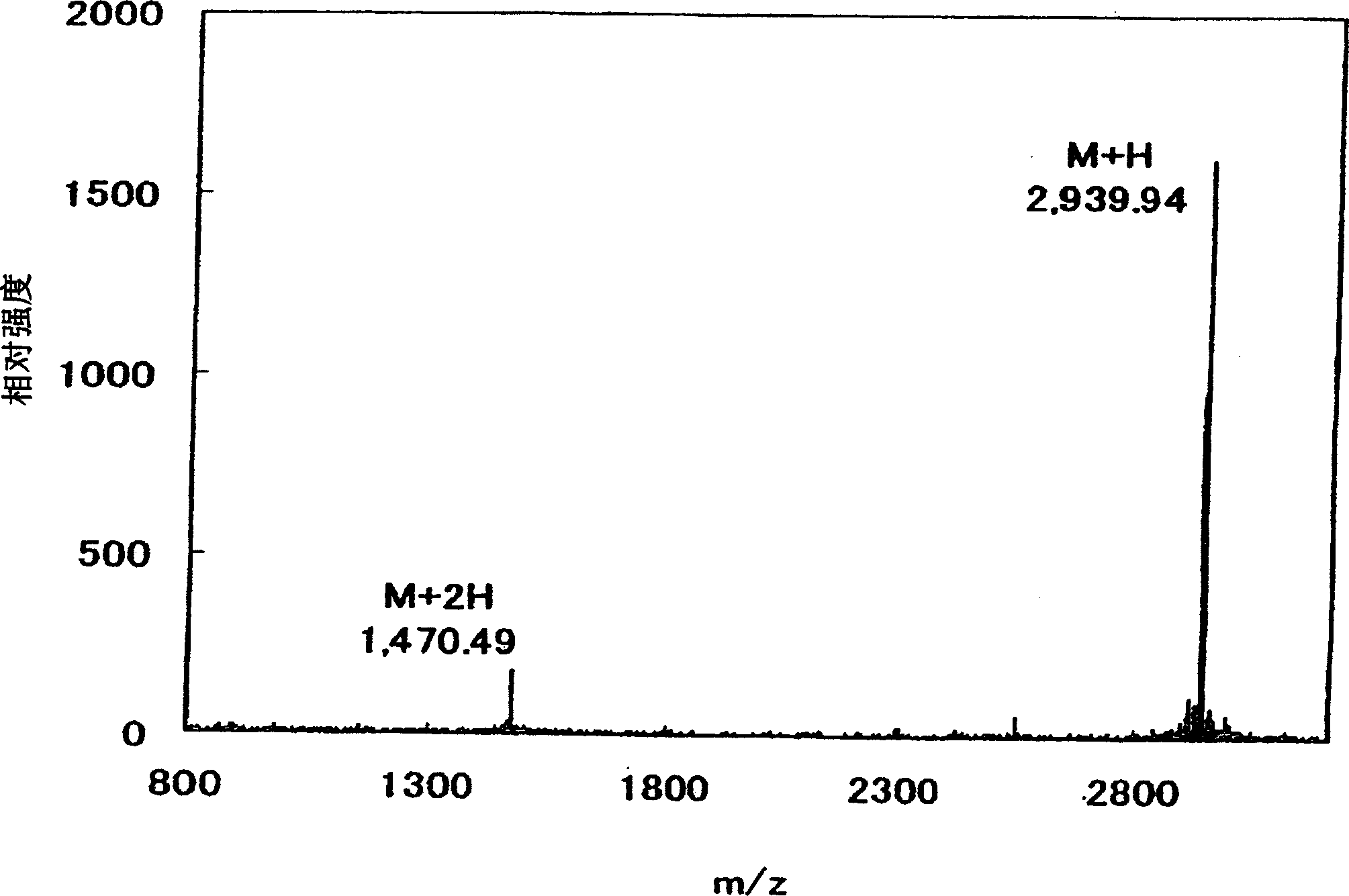 Antimicrobial polypeptide and utizliation thereof