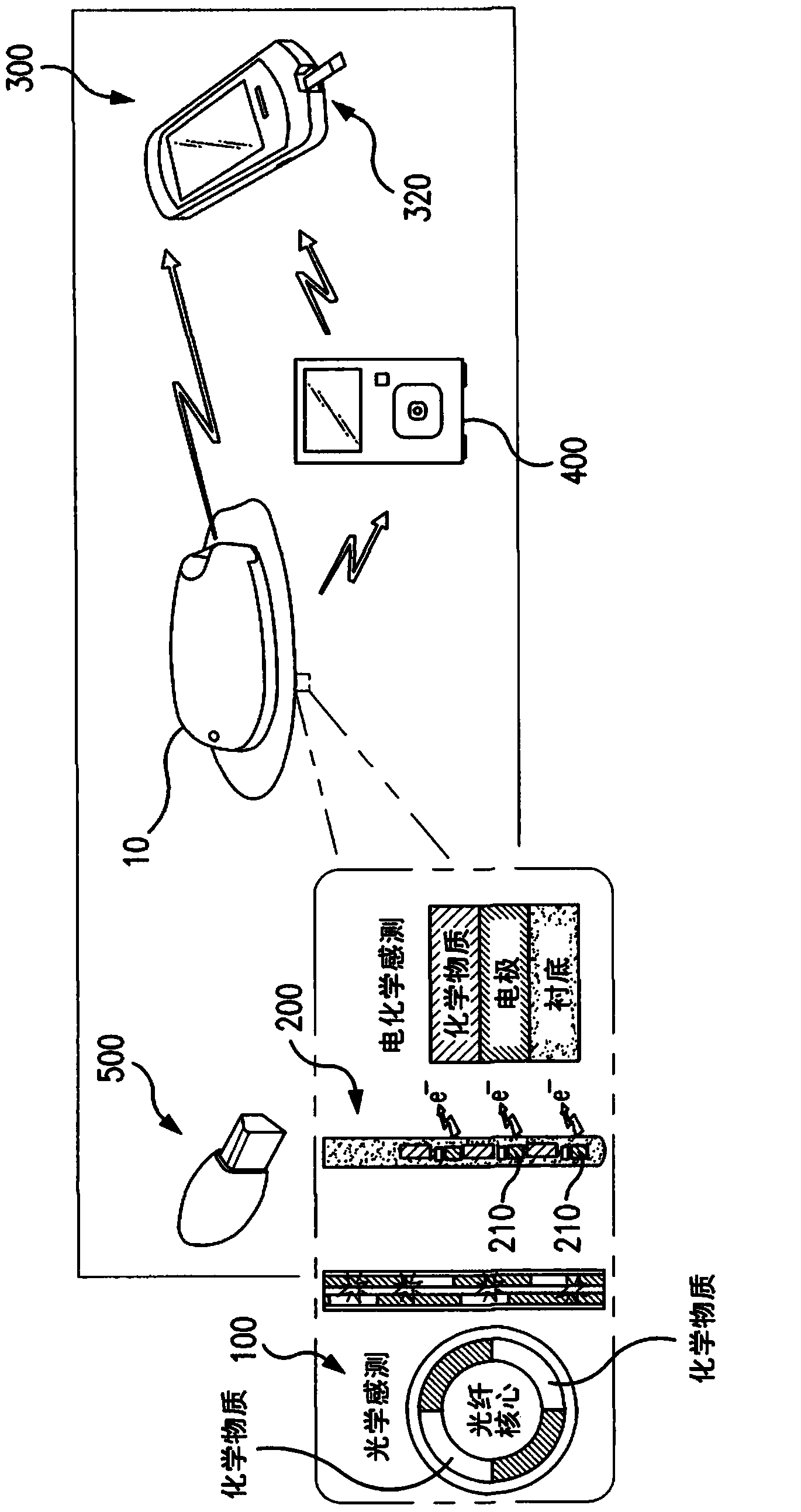 Orthogonally redundant sensor systems and methods