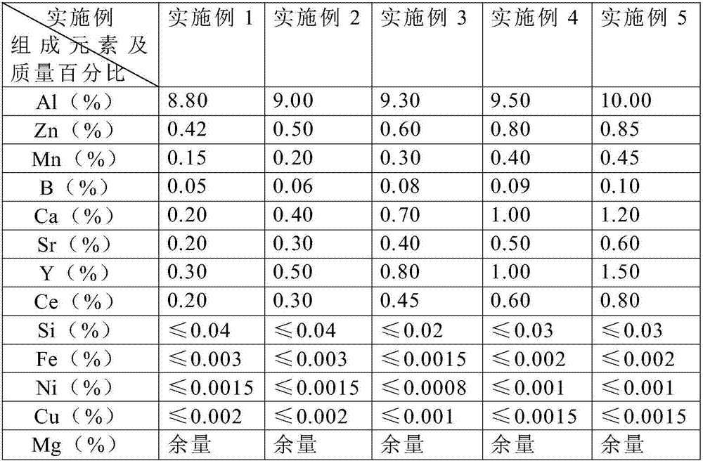 A kind of reducer gearbox end cover and preparation method thereof