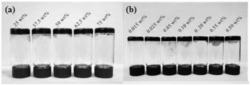Multi-component super-molecular hydrogel and preparation method thereof