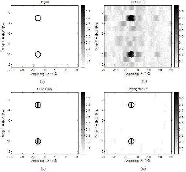 Moving target detection method for mimo radar based on non-convex optimization