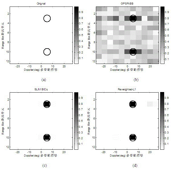 Moving target detection method for mimo radar based on non-convex optimization