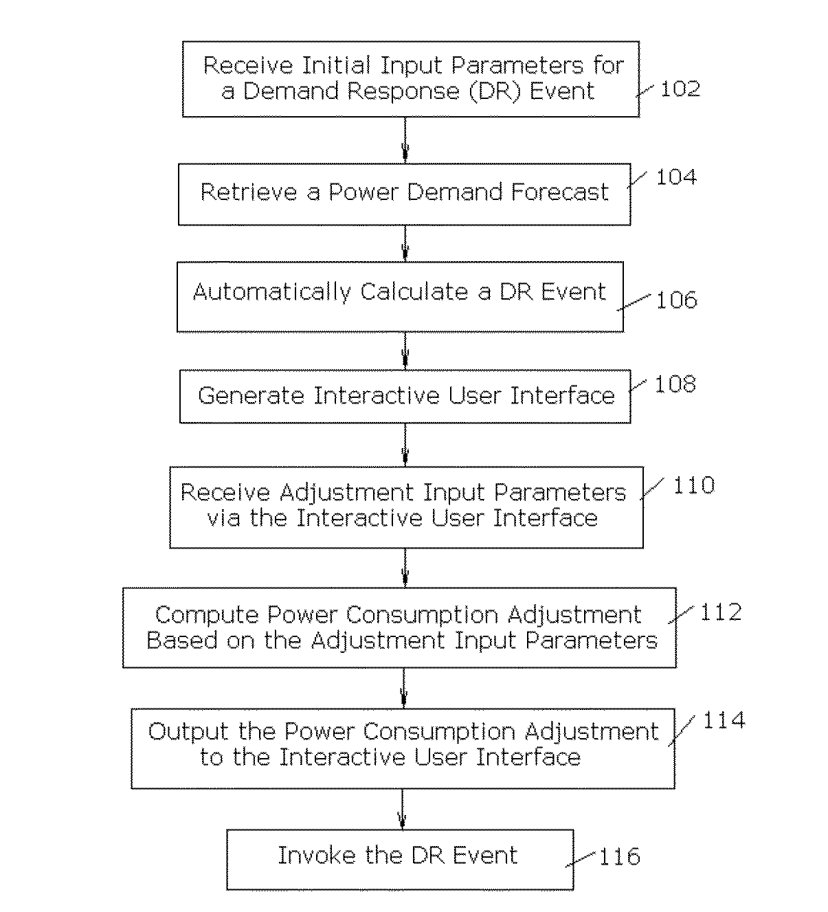 Method and system for improving the effectiveness of planned power consumption demand response events