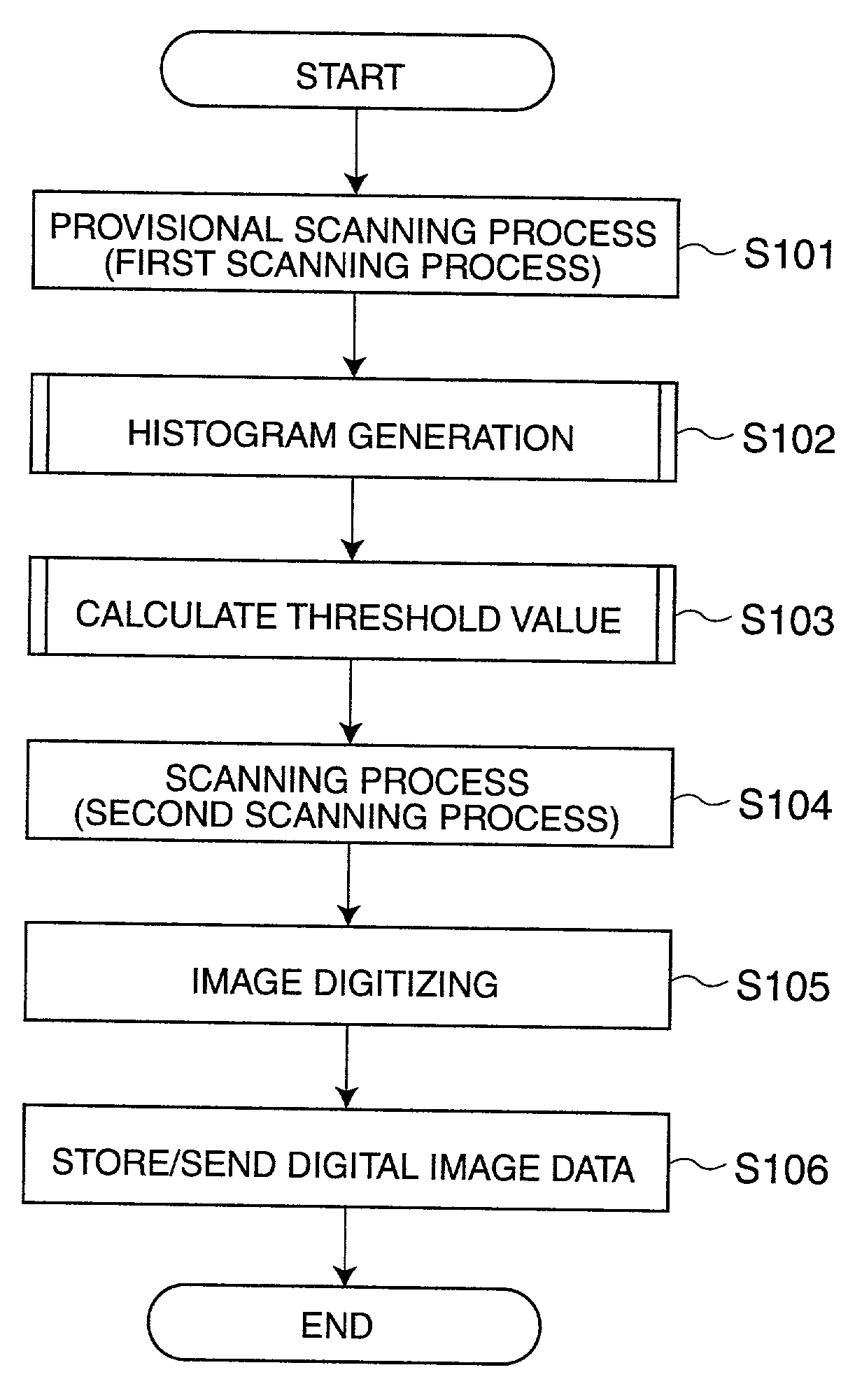 Negotiable instrument processing apparatus and method for background removal