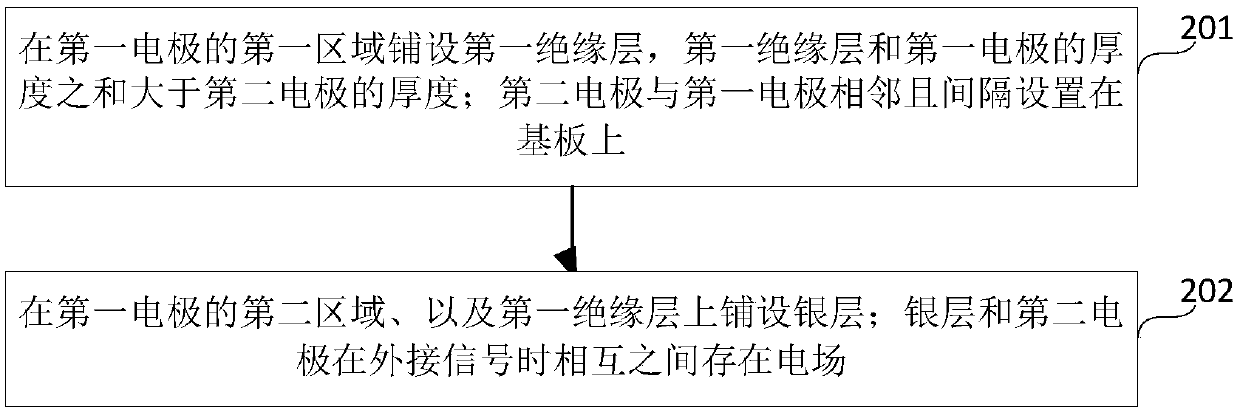 Method for preventing silver migration, array electrode and display panel