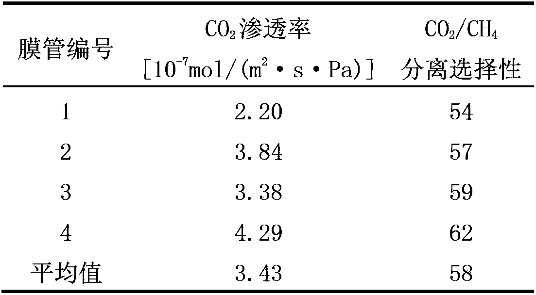 Method for preparing ion exchange SAPO-34 molecular sieve membrane