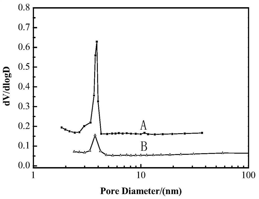 Modification method and rare earth Y-type molecular sieve