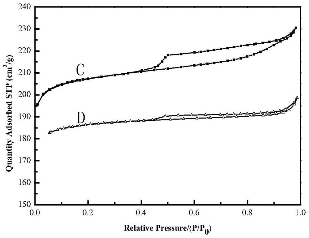 Modification method and rare earth Y-type molecular sieve