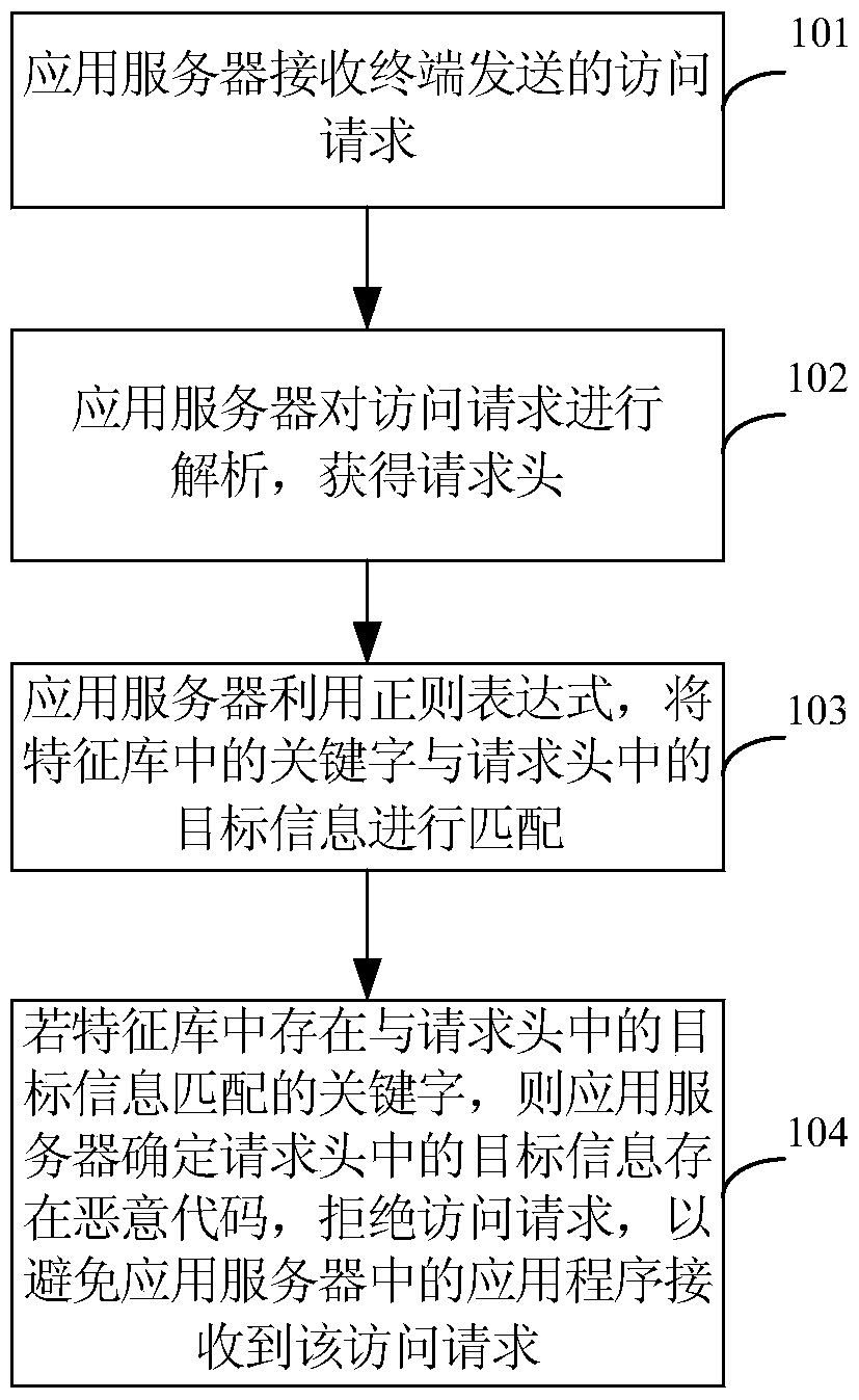 Cross-site scripting attack defense method and device, application server