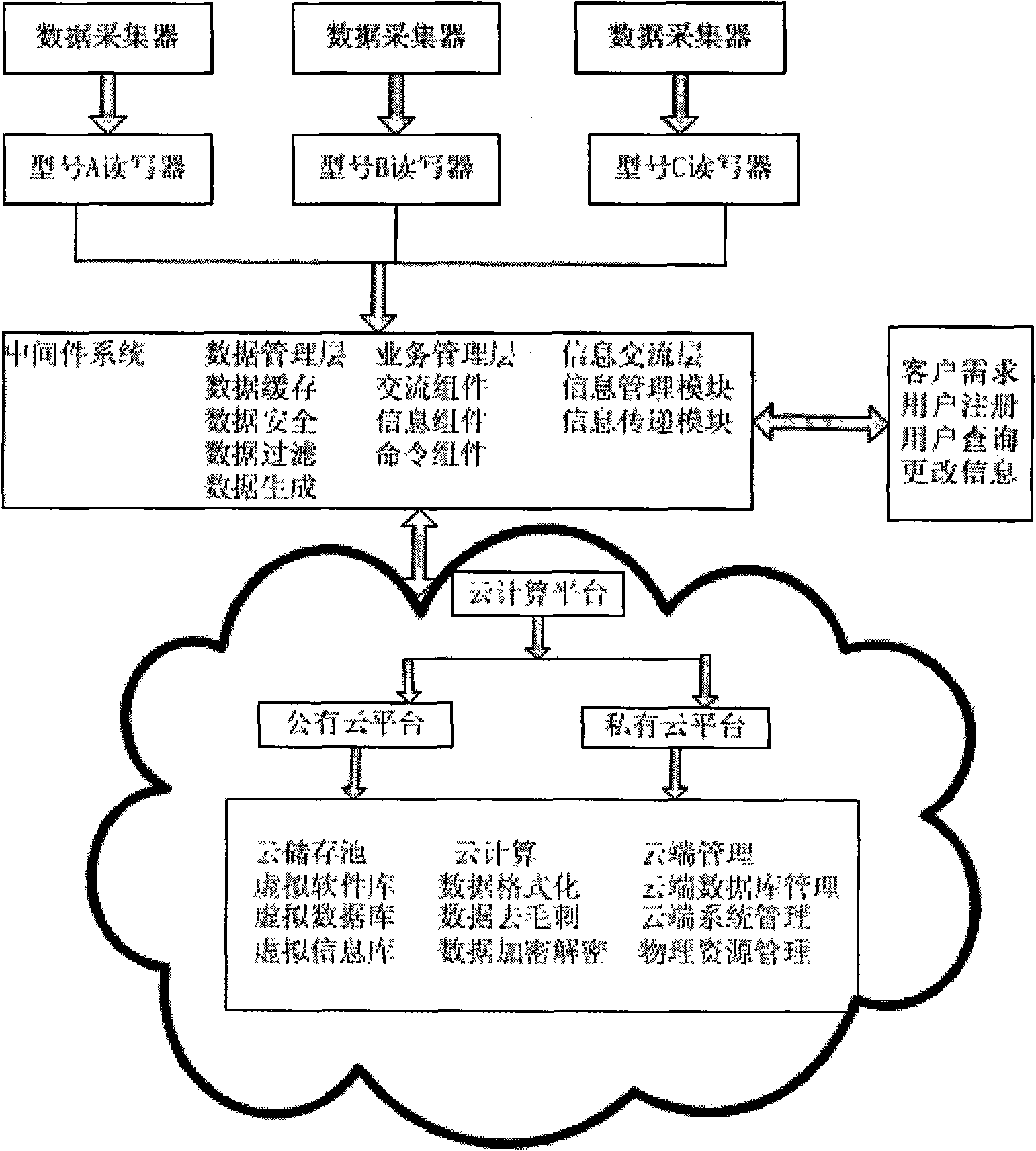 Ship network construction method based on radio frequency identification and cloud computing