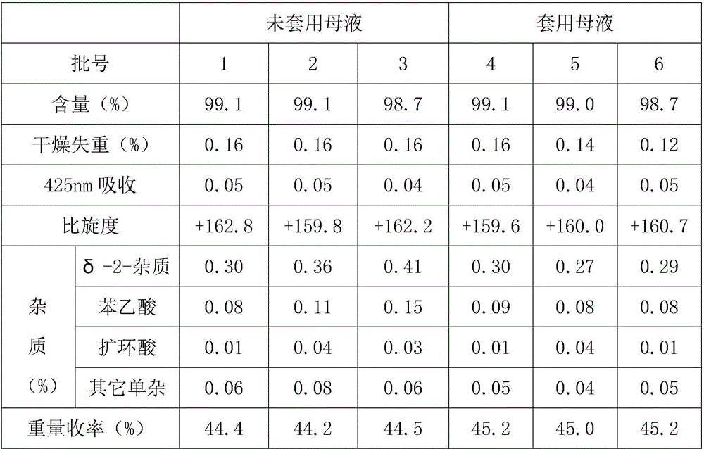 Method for recovering 7-ADCA mother liquor