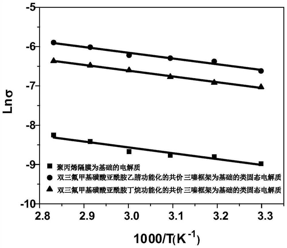 A kind of solid electrolyte that can be used for lithium metal battery and preparation method thereof