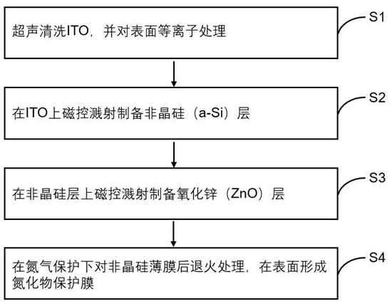 Amorphous silicon photoelectric layer thin film preparation method based on photoelectric tweezers equipment