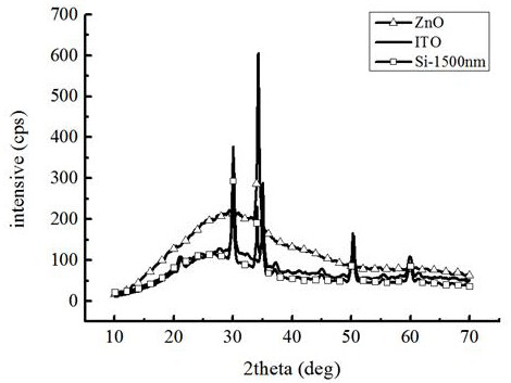 Amorphous silicon photoelectric layer thin film preparation method based on photoelectric tweezers equipment