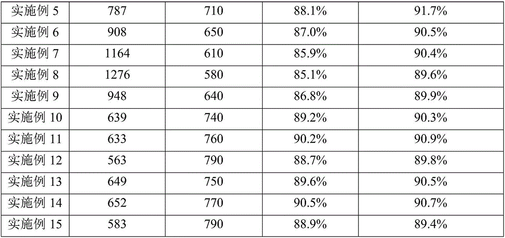 Composite negative electrode material, preparation method and lithium battery