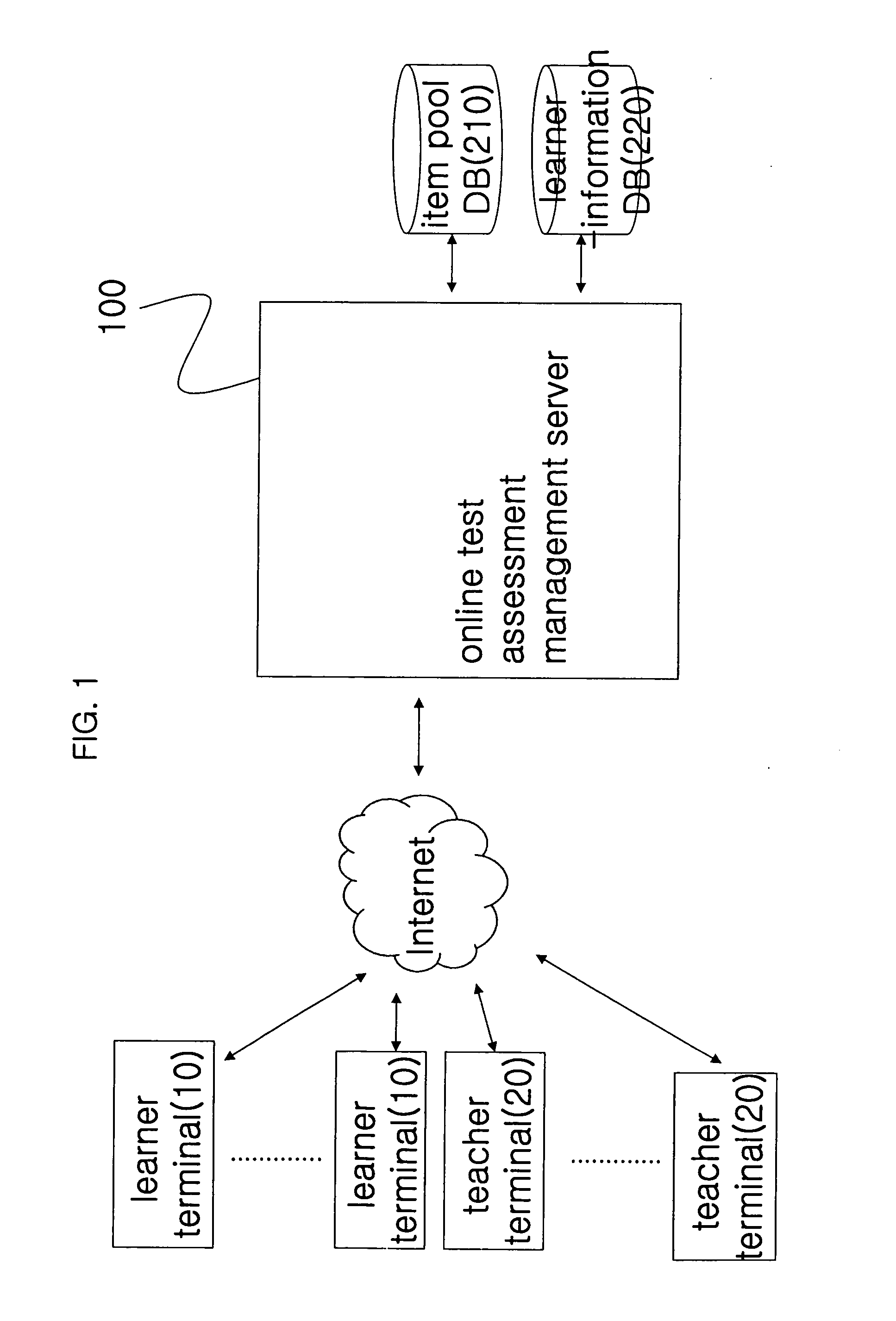 Management system for online test assessment and method thereof